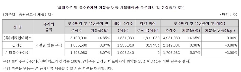 출처=메드팩토 증권신고서