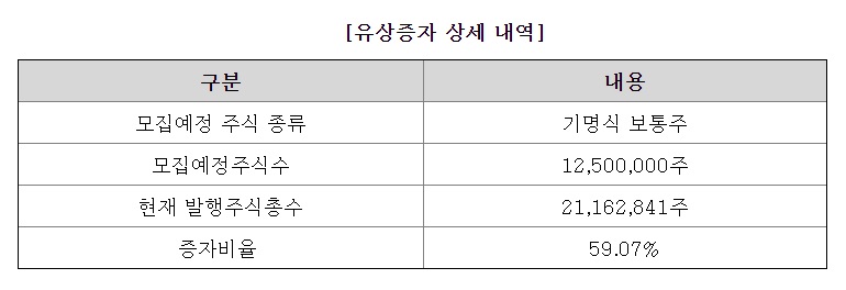 출처=메드팩토 증권신고서