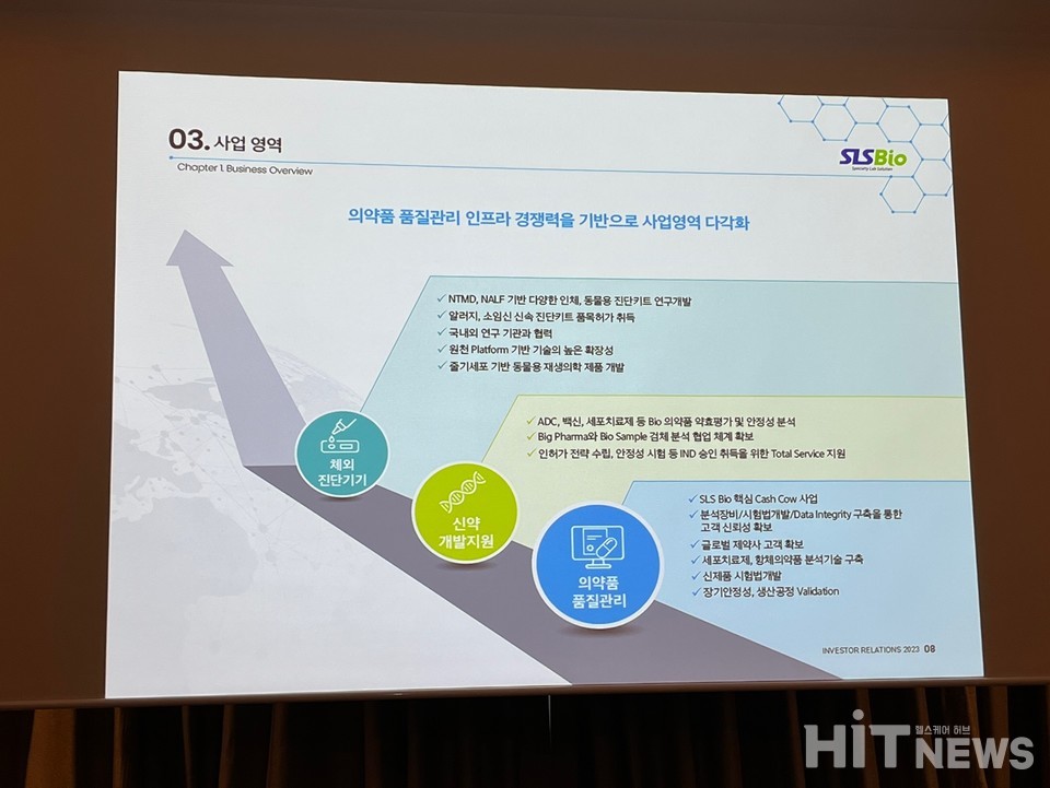 에스엘에스바이오의 사업 영역 / 사진=남대열 기자