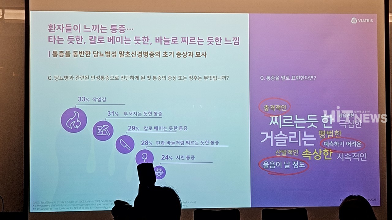 설문조사 결과 바카라 토토과 관련된 만성통증으로 진단하게 된 첫 통증의 증상 또는 징후는 작열감, 부서지는 듯한 통증 등이었다.