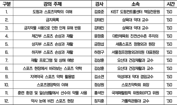 스포츠약사 교육 프로그램(안)