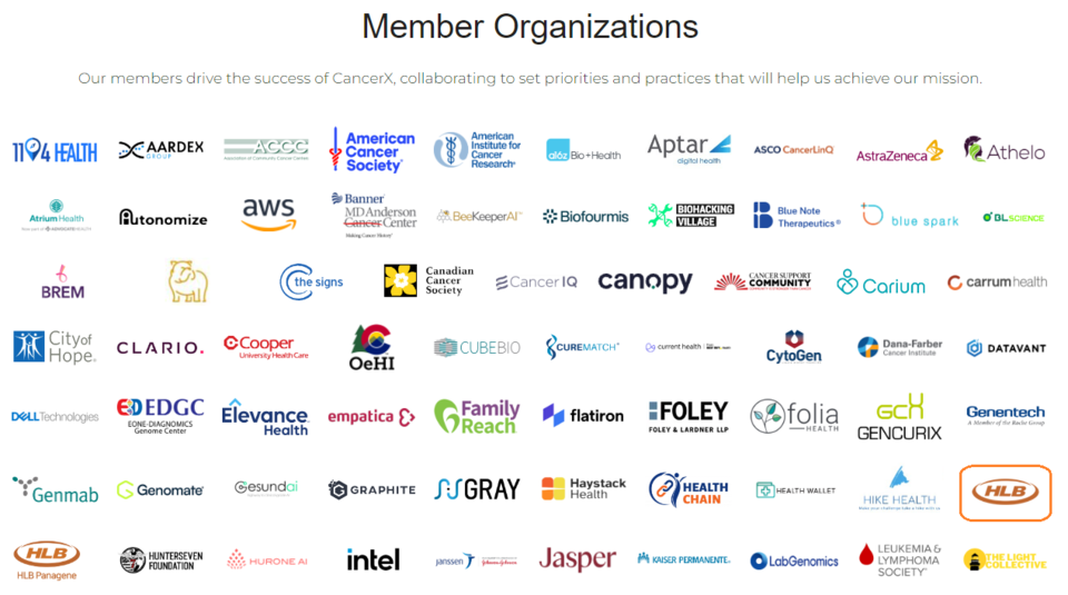 캔서엑스 멤버 기업 도표 / 그래픽=HLB
