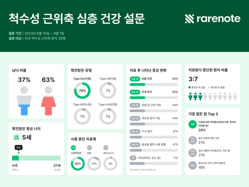 온라인 슬롯