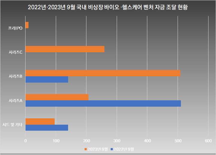 단위: 억원 / 자료=히트뉴스 자체 집계 및 재구성