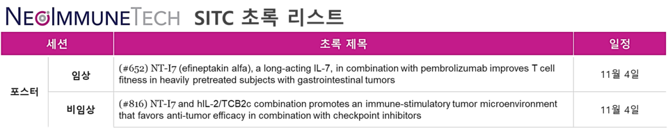네오이뮨텍의 SITC 초록 리스트 / 사진=네오이뮨텍
