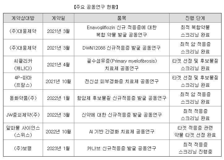 출처=카지노 입플 증권신고서