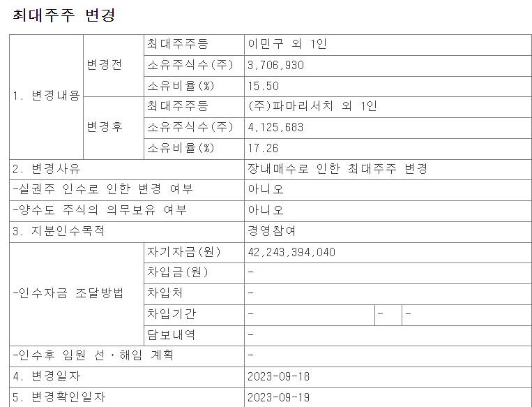 씨티씨바이오의 최대주주가 지난 9월 18일 이민구 대표에서 파마리서치로 변경됐다. / 자료=금융감독원 전자공시