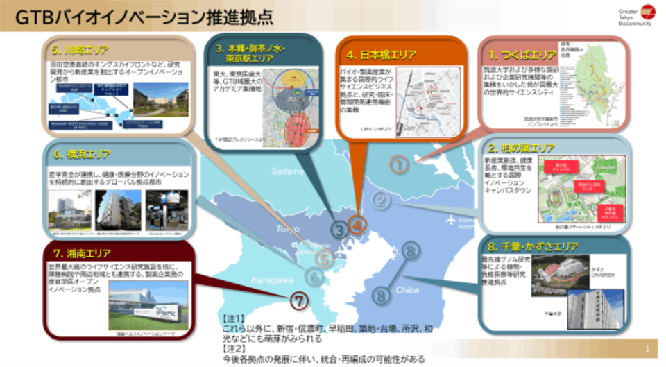 2022년 일본 정부가 발표한 '그레이터 도쿄 바이오클러스터(Greater Tokyo Biocluster)' 계획안. GTB는 도쿄(숫자 3, 4번)를 거점으로 인근 지역의 지바현(2, 8번)와 이바라키현(1번), 가나가와현(5~7번) 등을 잇는 광역권 신약 개발 지역 거점 사업이다. 이번  7호에 소개되는 쇼난 아이파크는 7번 지역에 위치해 있다.