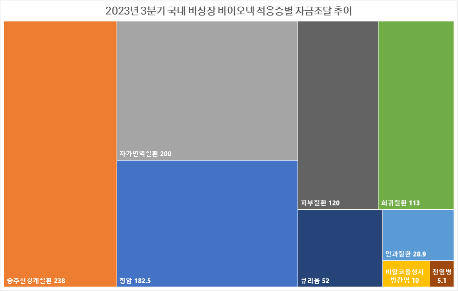 단위: 억원 / 자료=히트토토 로얄 자체 집계 및 재구성