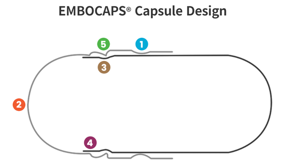 서흥 하드캡슐 EMBOCAPS® Capsule Design 제품이미지 / 출처=서흥 공식 홈페이지