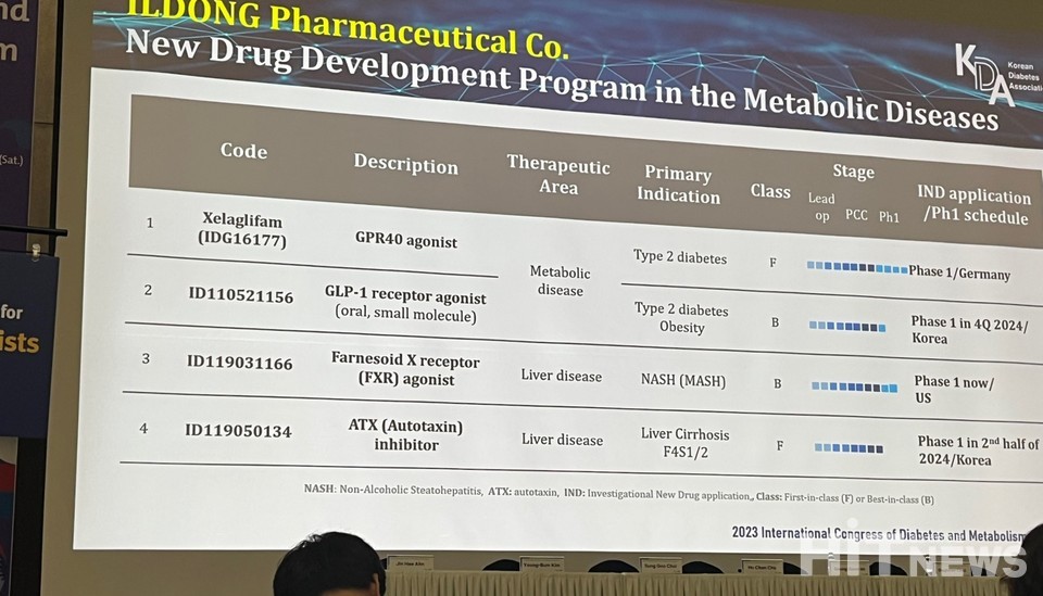 Il Dong Pharmaceutical’s Progress in Metabolic Disease Drug Development / Photo by Jung-In Hyun