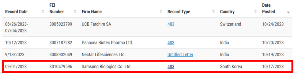 Samsung Biologics' receipt of the FORM 483 as posted on the official FDA website / Photo captured from the FDA website.