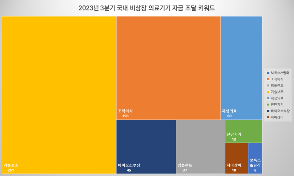 단위: 억원 / 자료=히트뉴스 자체 집계 및 재구성