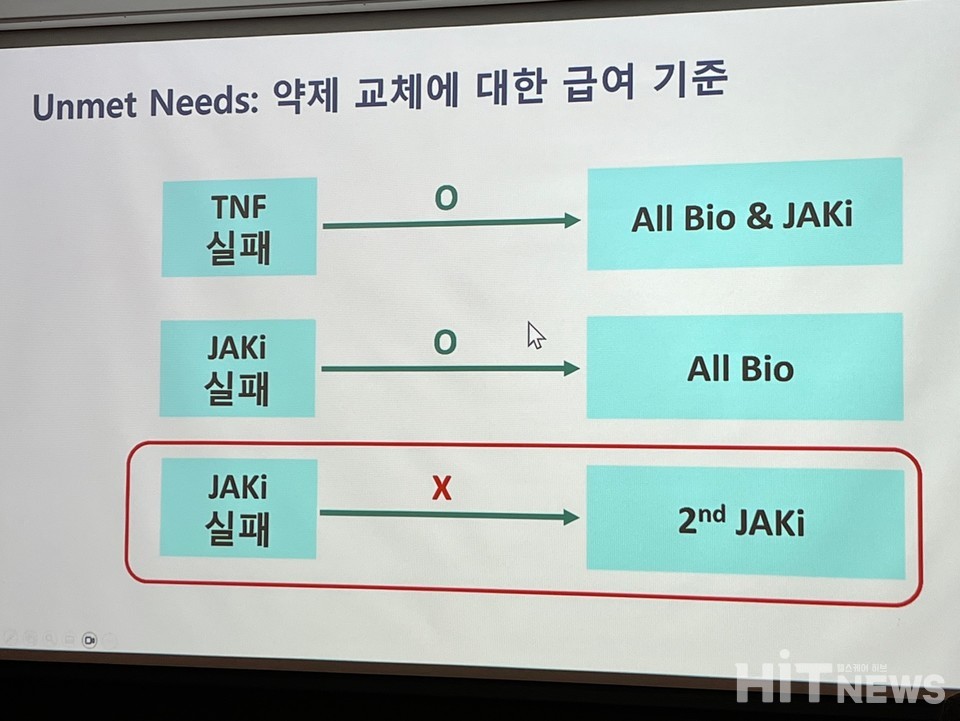 국내에서는 JAK 억올림푸스 슬롯사이트간 교체 투여에 대한 급여 인정이 되지 않고 있다.