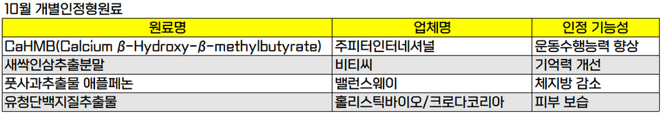 2023년 10월 식품의약품안전처 개별카지노 슬롯머신원료 목록