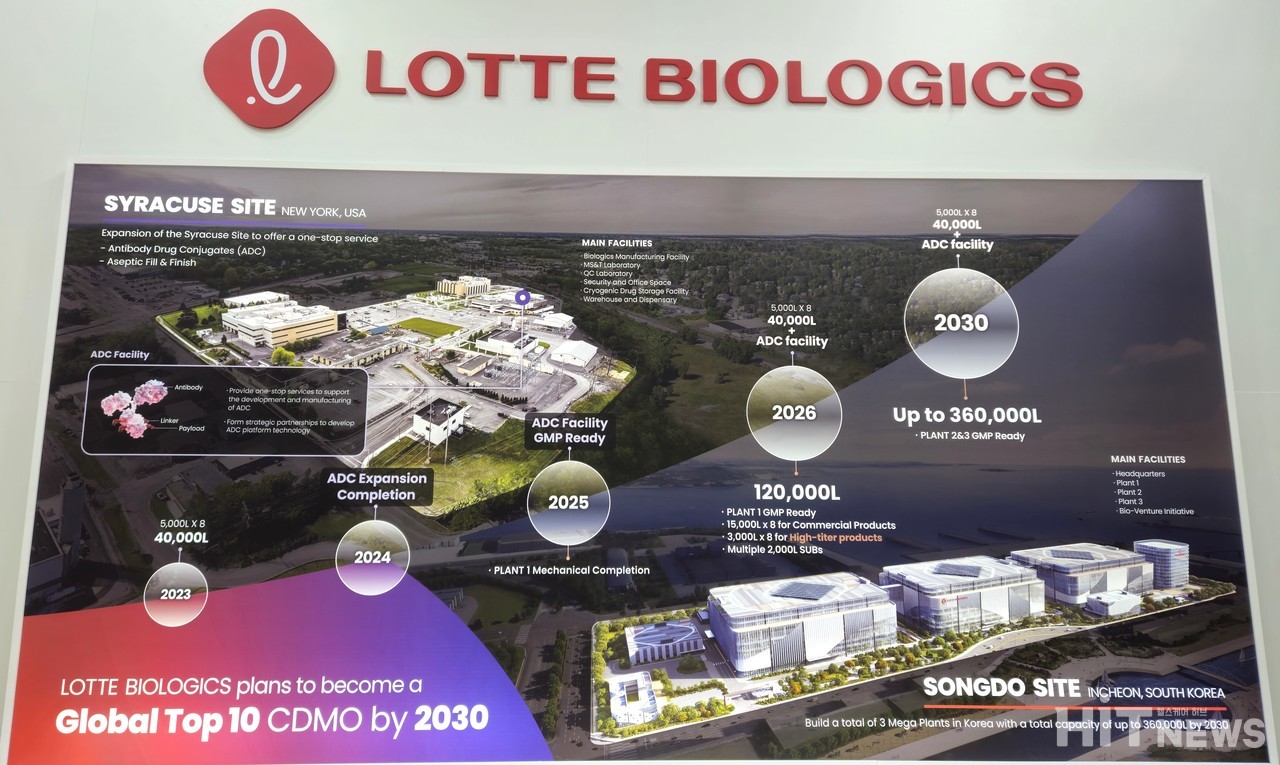 CPHI 2023 롯데바이오로직스 현장 부스에 설치된 시큐러스 사이트 소개 포스터