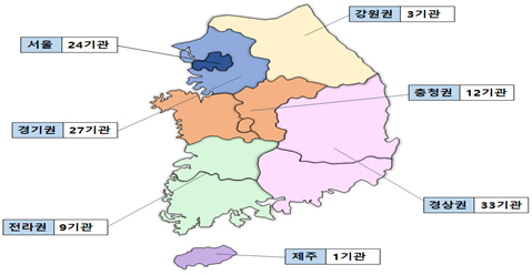 권역별 1등급 의료기관 분포현황 