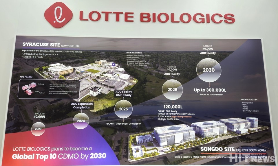 CPHI 2023: Introduction poster of the Syracuse site installed at Lotte Biologics booth.