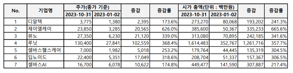 메이저 바카라 사이트