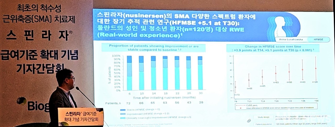 박형준 강남세브란스병원 신경과 교수가 스핀라자를 대상으로 한 RWE 연구 사례를 소개하고 있다. / 사진=황재선 기자