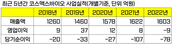 무료 슬롯 사이트