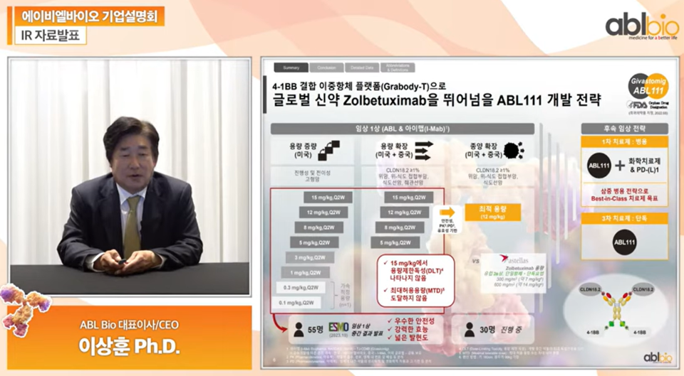 이상훈 에이비엘바이오 대표는 지난달 25일 온라인 기업설명회(IR)서 ABL111의 임상 1상 중간 데이터 및 향후 임상 개발 전략 등을 발표했다. / 사진=에이비엘바이오 유튜브 채널 화면 캡처