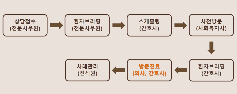 방문마카오 카지노 바카라 진행 절차 / 그래픽=집으로의원