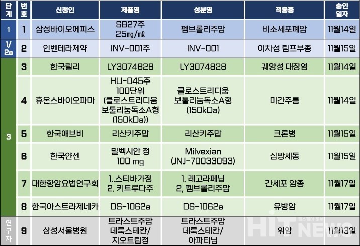 슬롯사이트 볼트 메이저