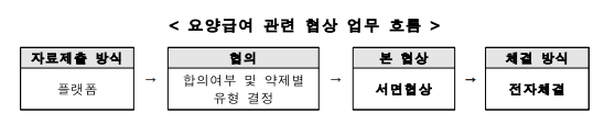 카지노 승률