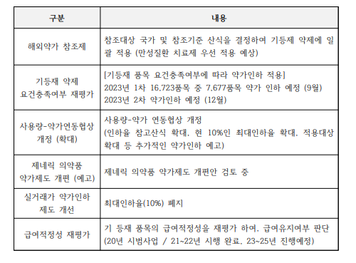 '제약바이오산업 육성과 정부의 마카오 카지노 슬롯 머신정책' 내용 중 발췌 / 자료=한국제약바이오협회 정책보고서인 'KPBMA Brief 25호'