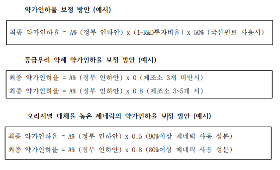 자료=한국마카오 카지노 슬롯 머신바이오협회 정책보고서인 'KPBMA Brief 25호'