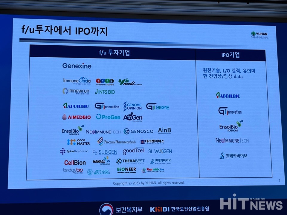 Yuhan Corporation’s SI Status: VP Young-Mi Lee’s Presentation slides