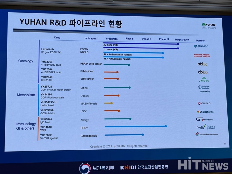Yuhan Corporation’s Key Pipeline Status
