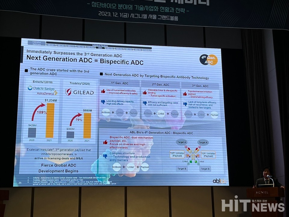이중항체 ADC는 차세대 ADC로 평가받고 있다. / 사진=남대열 기자