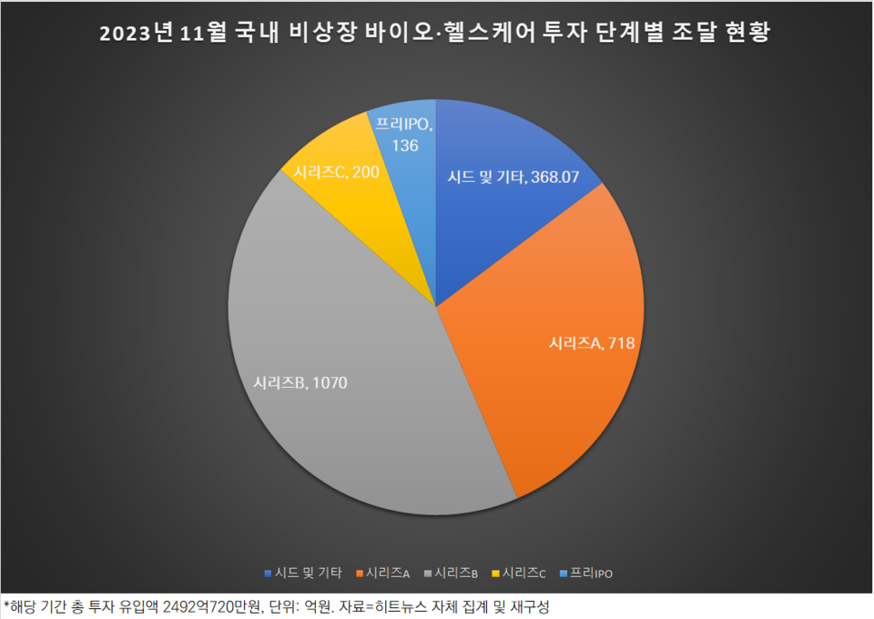 카지노 룰렛 확률