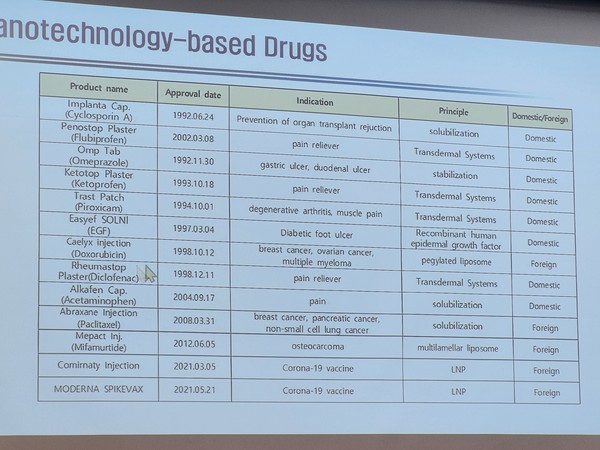 식품의약품안전처가 허가한 나노 기술 적용 의약품