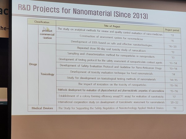 식품의약품안전처 나노 의약품 지원사업