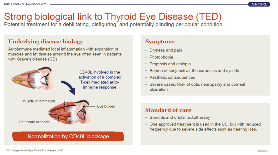 룬드벡은 APB-A1에 대한 최초의 임상 2상 적응증으로 '갑상선안병증'을 확정했다. / 출처=룬드벡 R&D 이벤트 자료