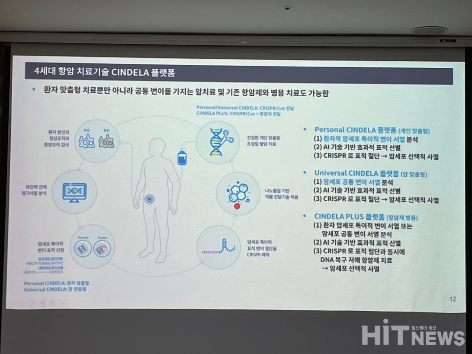 CINDELA 플랫폼의 특징