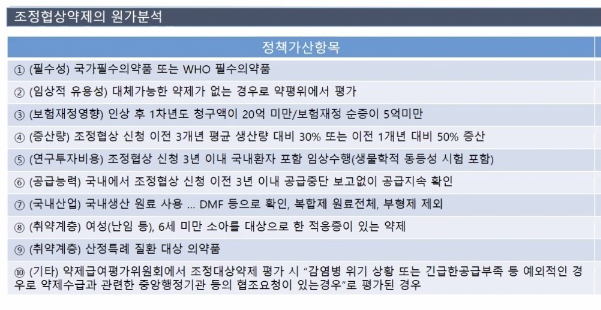 건보공단 카지노 꽁 머니 협상 가이드라인 설명회 자료