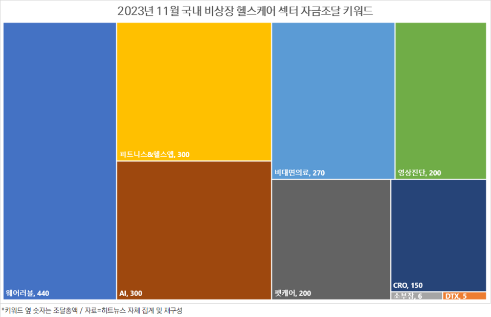 파라오 슬롯