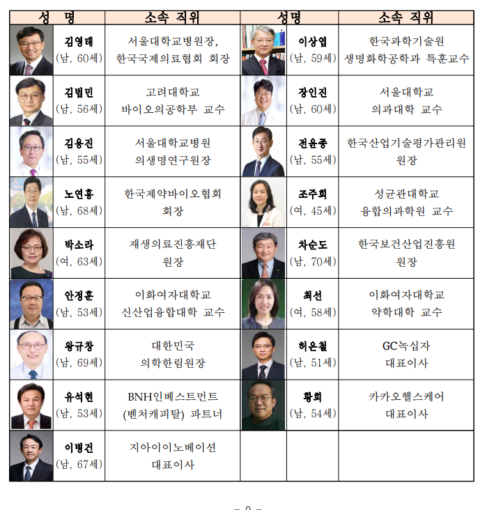 바이오헬스혁신위원회 민간위원 명단