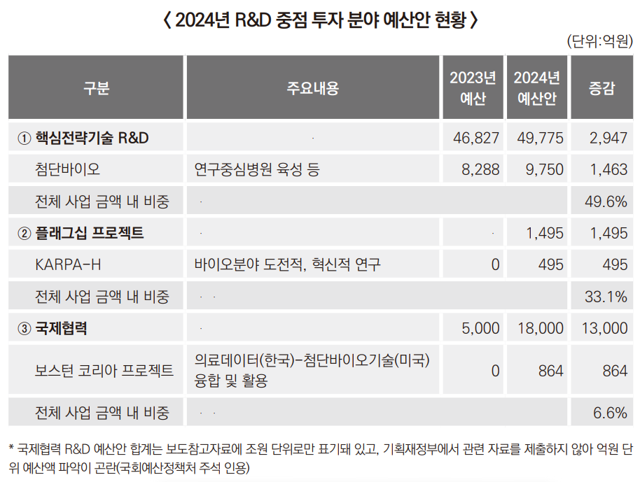 토토 카지노