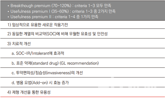 일본의 신약등재시 유용성 가산 기준
