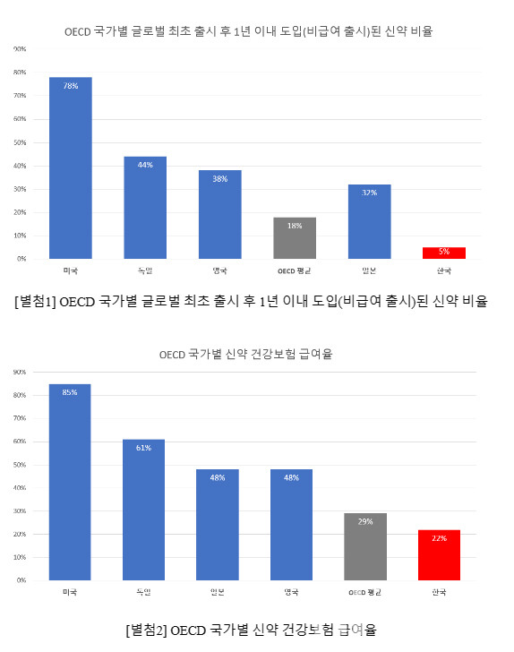 한국글로벌의약산업협회(KRPIA) '글로벌 신약 접근 보고서' 일부 발췌