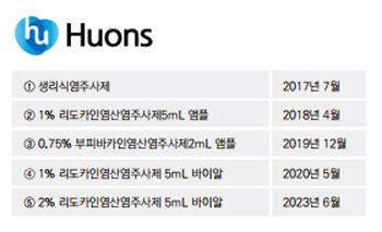 FDA 등록의약품.