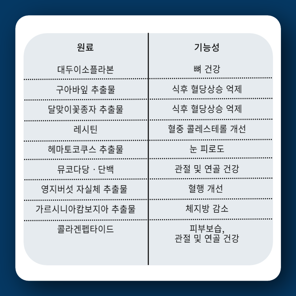 출처: 식품의약품안전처 / 그래픽=방혜림 기자