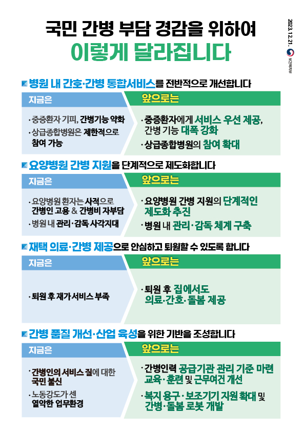 출처: 보건복지부