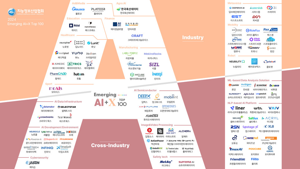 자료=에이아이트릭스