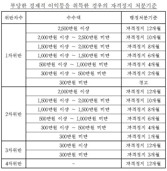 바카라 토토 사이트